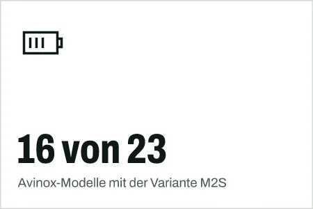 Textgrafik: 16 von 23, Avinox-Modelle mit der Variante M2S – Technik