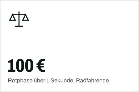 Textgrafik: 100 €, Rotphase über 1 Sekunde, Radfahrende – Recht & Versicherung
