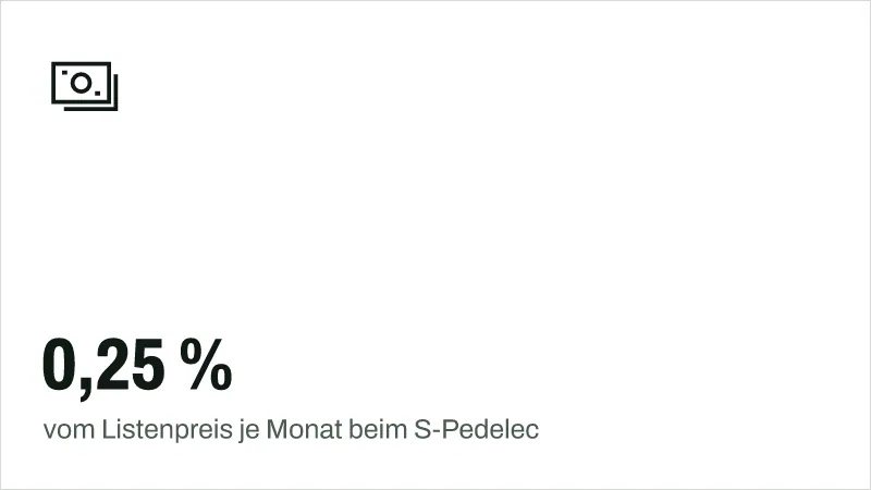 Textgrafik: 0,25 %, vom Listenpreis je Monat beim S-Pedelec – Förderung & Leasing
