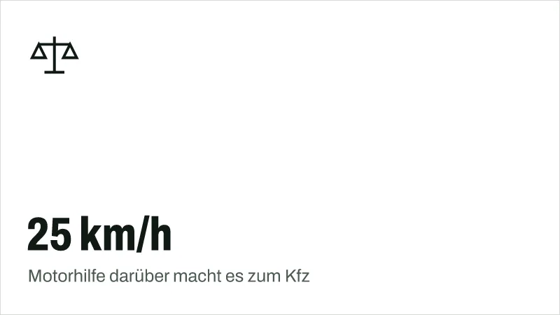 Textgrafik: 25 km/h, Motorhilfe darüber macht es zum Kfz – Recht & Versicherung