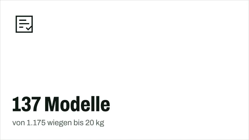 Textgrafik: 137 Modelle, von 1.175 wiegen bis 20 kg – Kaufberatung & Tests