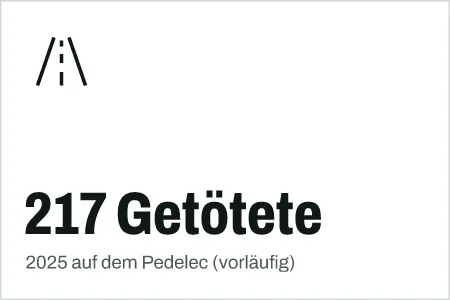 Textgrafik: 217 Getötete, 2025 auf dem Pedelec (vorläufig) – Infrastruktur & Mobilität