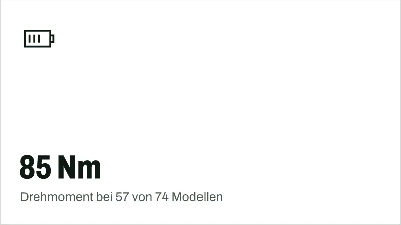 Textgrafik: 85 Nm, Drehmoment bei 57 von 74 Modellen – Technik