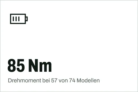 Textgrafik: 85 Nm, Drehmoment bei 57 von 74 Modellen – Technik